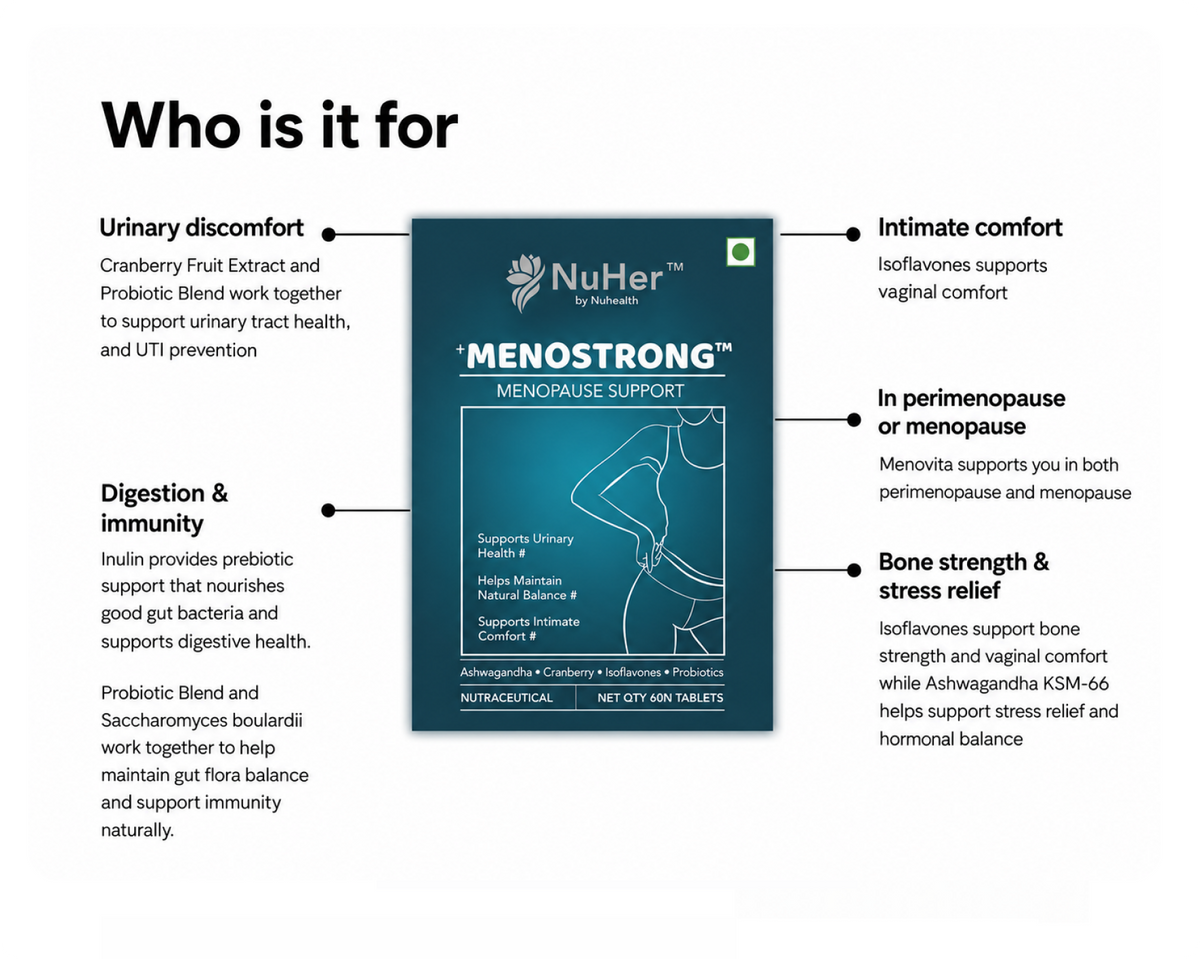 MENOSTRONG – Gentle Partner for Women’s Intimate Health