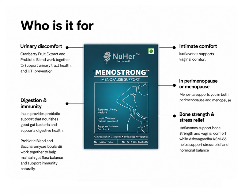 MENOSTRONG intimate health supplement by NuHer, image 2 of 8
