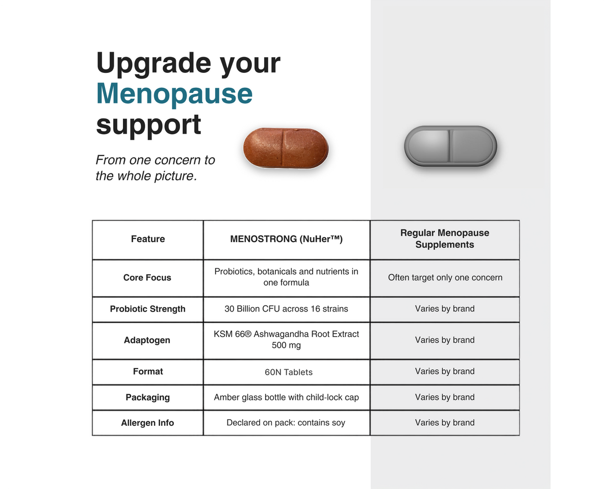 MENOSTRONG intimate health supplement by NuHer, image 5 of 8